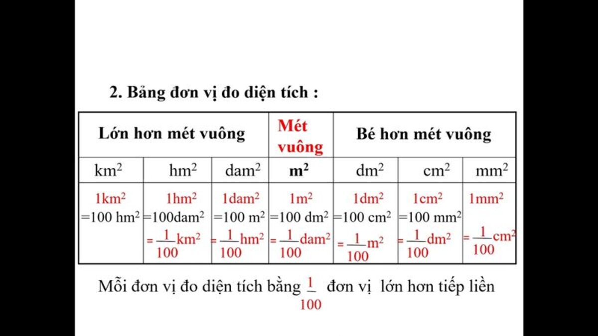 Các đơn vị đo diện tích đất và ứng dụng máy GPS cầm tay
