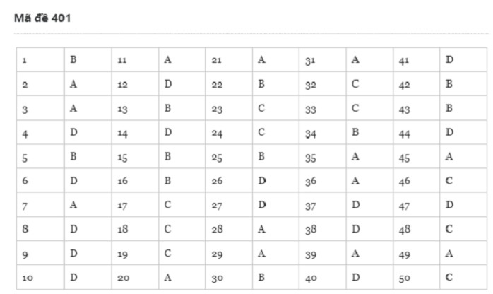de thi tieng anh thpt quoc gia 2019 ma 401