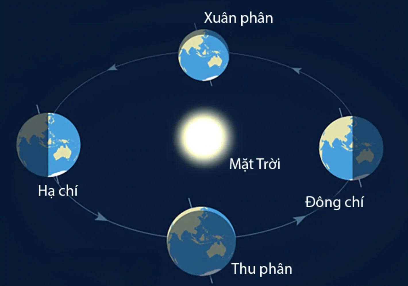 Mặt trời lặn mấy giờ​