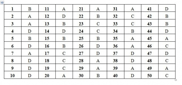 Đề thi tiếng anh thpt quốc gia 2019 mã 401