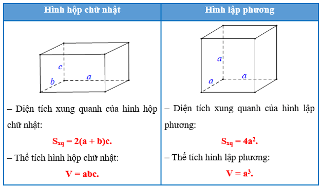 thể tích hình hộp chữ nhật
